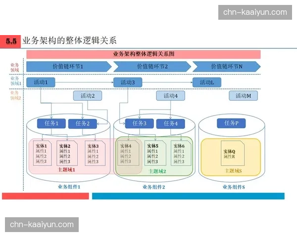 多方协作机制本季度深度融入中台架构提升跨部门沟通效率