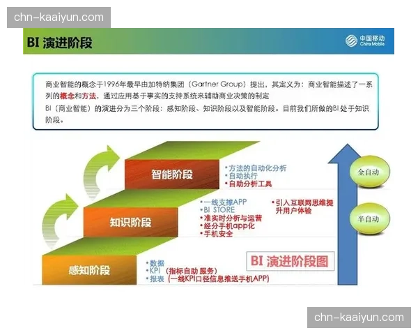 清洁服务系统在演进阶段 依据场馆使用率自动排班执行